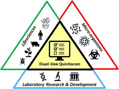 Dual-Use Quickscan: A Web-Based Tool to Assess the Dual-Use Potential of Life Science Research